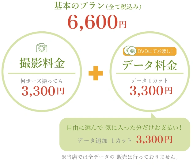 着物レンタル 七五三記念写真 スタジオ撮影割引料金